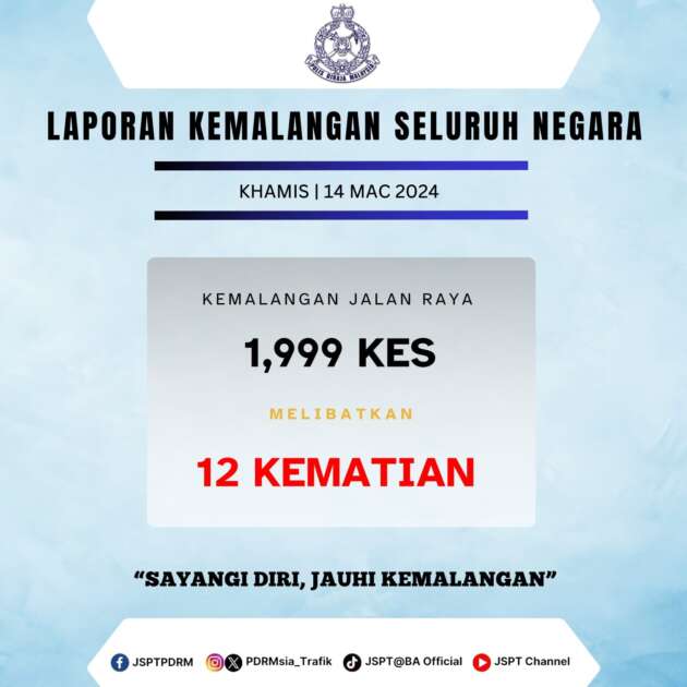 Polis mula siarkan statistik kes kemalangan jalan raya secara harian menerusi laman media sosial