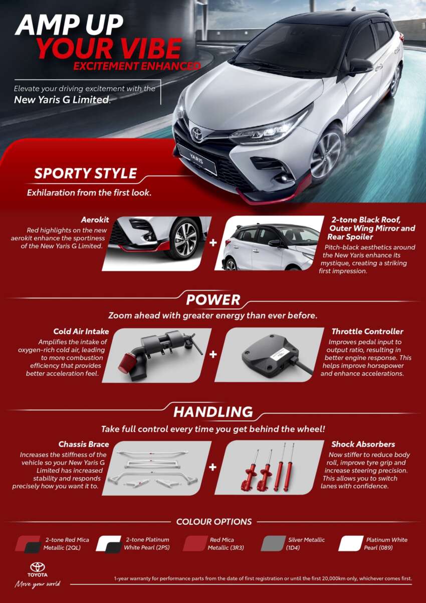 2024 Toyota Yaris G Limited in Malaysia – performance and handling upgrades, 600 units; RM99,600 OTR 1755683