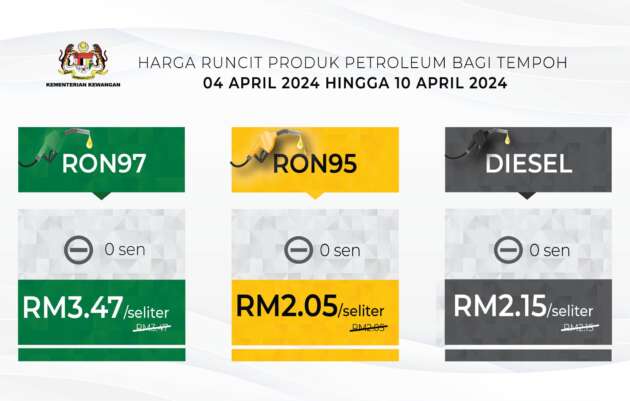 Harga minyak 4-10 April – Masih tiada perubahan