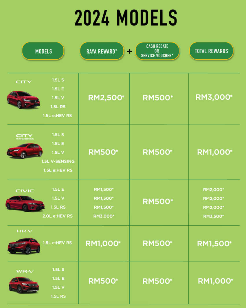 Honda Malaysia April 2024 promo – up to RM30k off; MY2023, MY2024; City, Civic, Accord, WR-V, HR-V 1748176