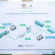 Projek Mobile Hydrogen Refueling Station di Putrajaya dijadual mula beroperasi sebelum akhir 2024 – MOSTI