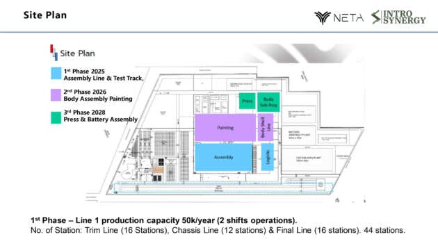 سيتم إطلاق Neta X وAya (V-II) هذا العام، وCKD اعتبارًا من مارس 2025؛  معاينة Neta GT في مايو 2024