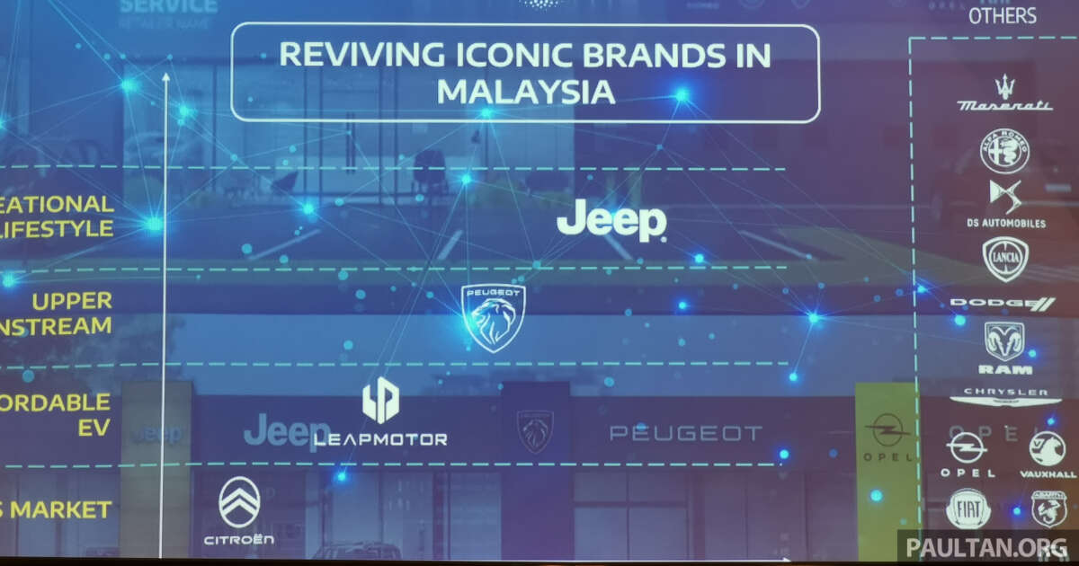 Jeep返回马来西亚； 零跑作为平价电动汽车，雪铁龙作为大众市场品牌 – Stellantis