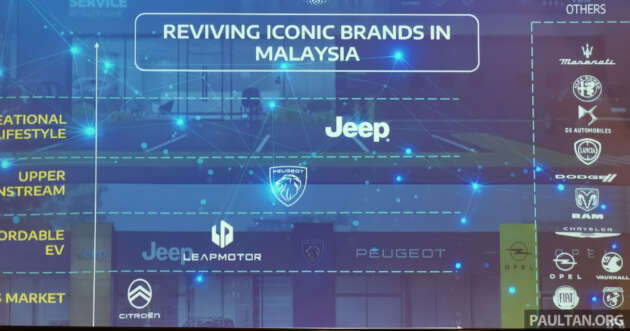 Jeep to return to Malaysia; Leapmotor as affordable EVs and Citroen as mass market brand – Stellantis