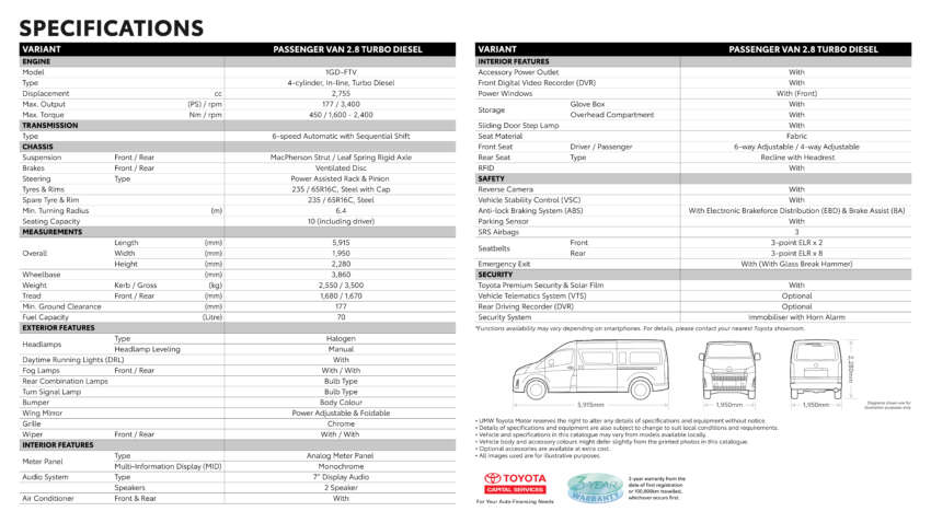 Toyota Hiace SLWB open for booking in Malaysia – 177 PS/450 Nm 2.8L turbodiesel, 6AT; from RM169k 1745968