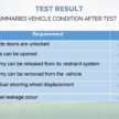 Skandal Daihatsu – JPJ sahkan kenderaan Perodua dan Toyota di Malaysia selamat selepas ujian semula