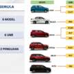 Skandal Daihatsu – JPJ sahkan kenderaan Perodua dan Toyota di Malaysia selamat selepas ujian semula
