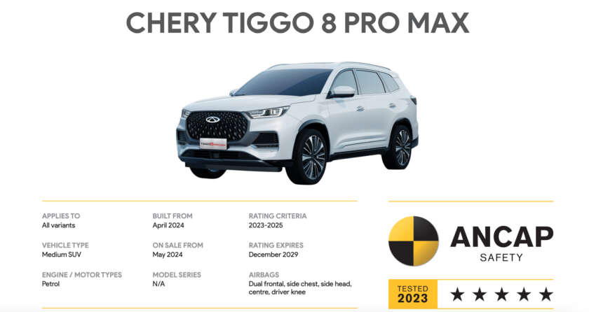 Chery Tiggo 8 Pro Max scores five-star ANCAP rating 1770838