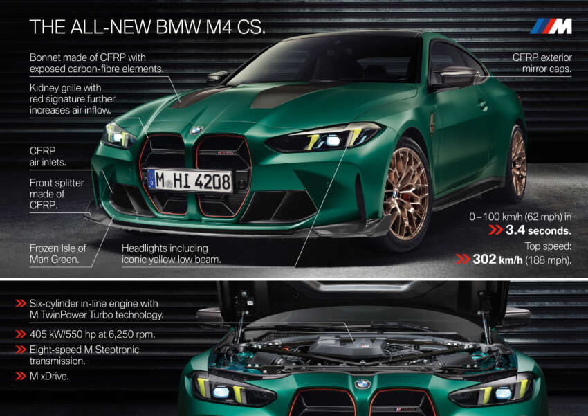 2024 BMW M4 CS debuts – 3.0L twin-turbo I6 with 550 PS, 650 Nm; 0-100 in 3.4s; design cues from M4 CSL 1763561