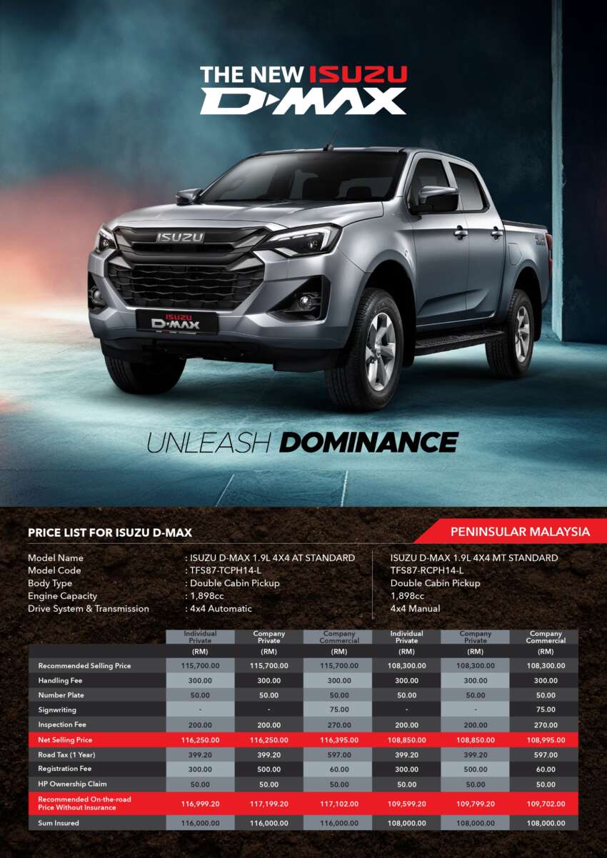 2024 Isuzu D-Max facelift launched in Malaysia – five variants; 1.9L, 3.0L turbodiesels; priced from RM99k 1762887