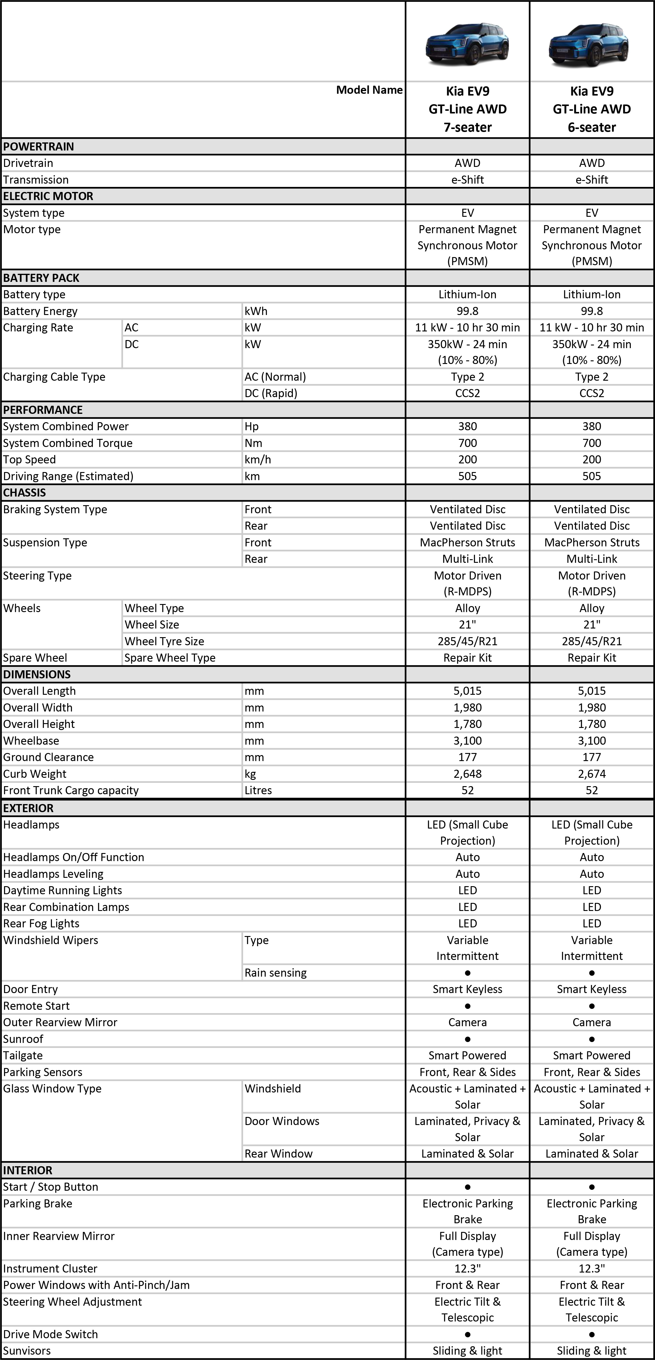 Kia EV9 Malaysia 2024-1 technical data table