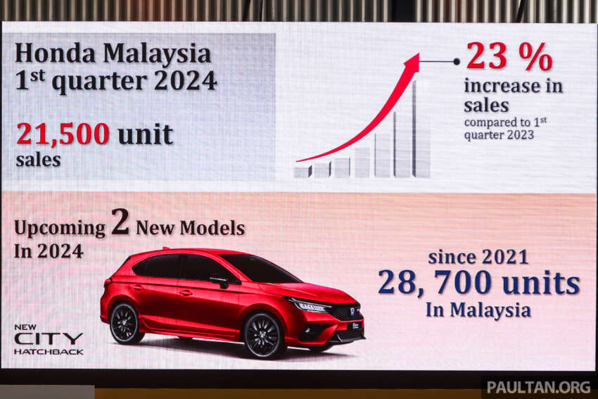 2024 Honda City Hatchback facelift debuts in Malaysia – new petrol RS, Sensing on all 5 variants, from RM86k 1770447