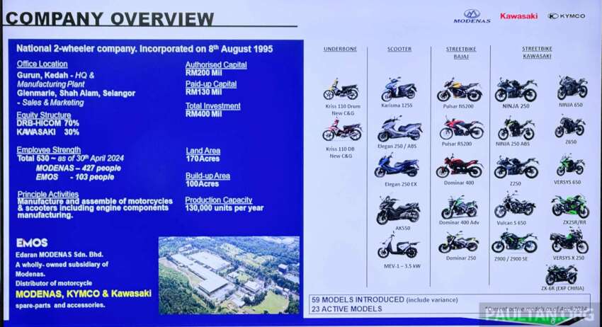 EMOS pasang dan eksport Kawasaki ZX-6R ke China – lancar dalam negara awal tahun depan, sekitar RM70k? 1771760