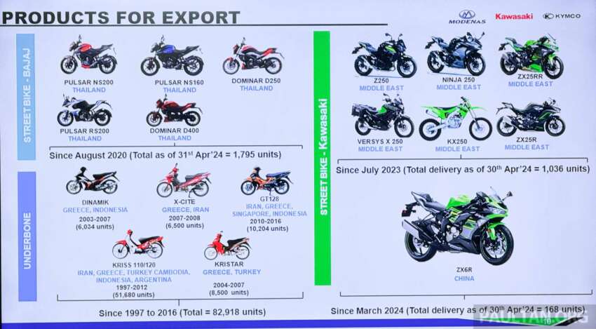 EMOS pasang dan eksport Kawasaki ZX-6R ke China – lancar dalam negara awal tahun depan, sekitar RM70k? 1771764
