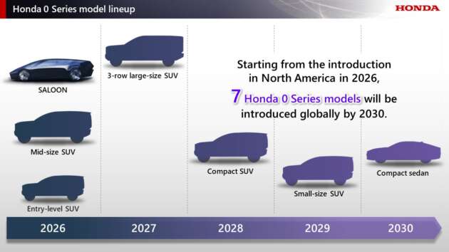 Honda will launch seven '0 Series' global electric vehicle models - maintaining its goal of 100% electrification by 2040