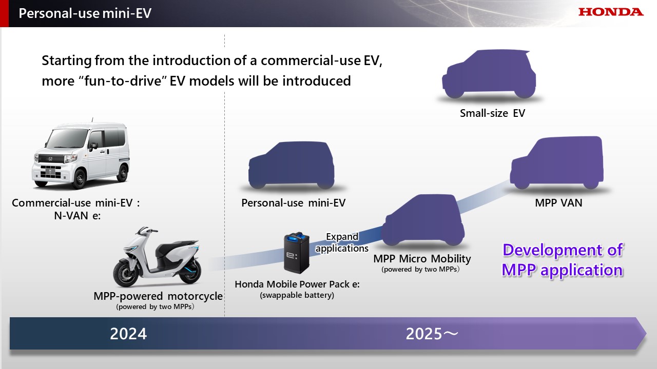 Honda 2024 electrification briefing (3)