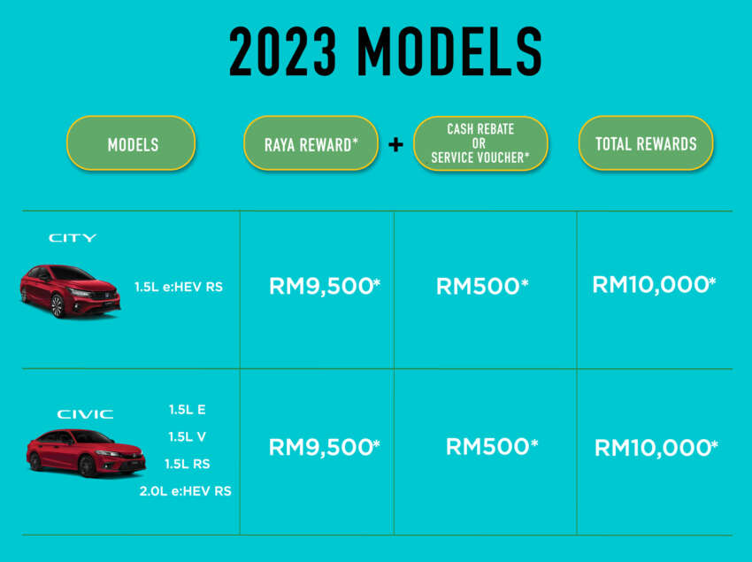 Honda Malaysia May 2024 promo – up to RM10k off; MY2023, MY2024; City, Civic, WR-V, HR-V included 1760111