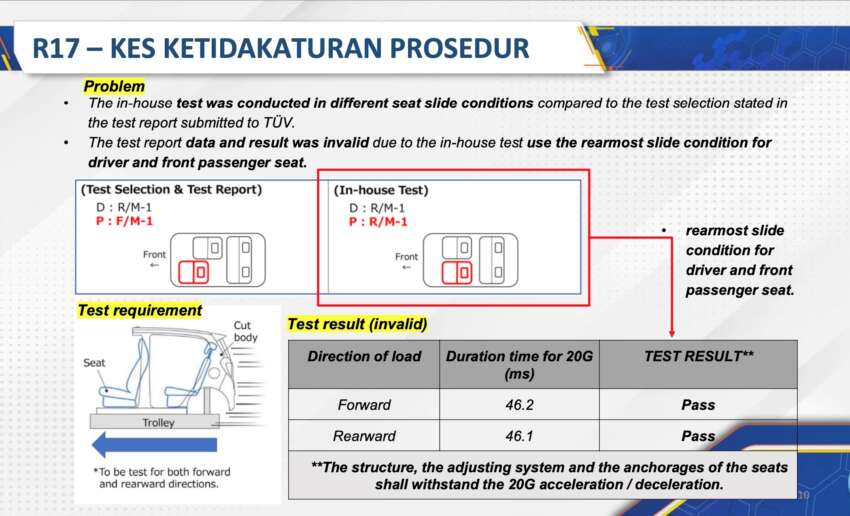 JPJ confirms 1.7m Perodua, Toyota cars in Malaysia named in Daihatsu safety scandal are safe – no recall 1771419