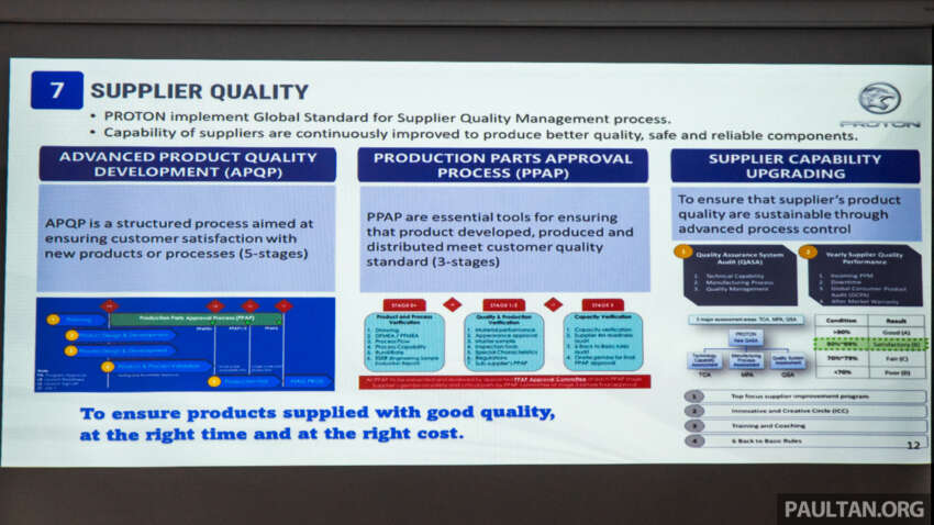 Proton quality improvement in 2024 – 55% lower GCPA demerit score since 2019, 44% better product reliability 1759518