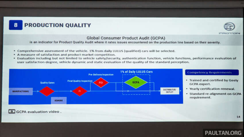 Proton quality improvement in 2024 – 55% lower GCPA demerit score since 2019, 44% better product reliability 1759519