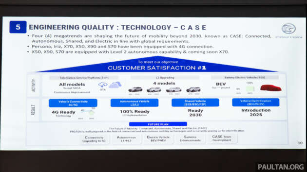 2024 Proton X70 facelift confirmed with Level 2 semi-autonomous driving – including lane centering assist