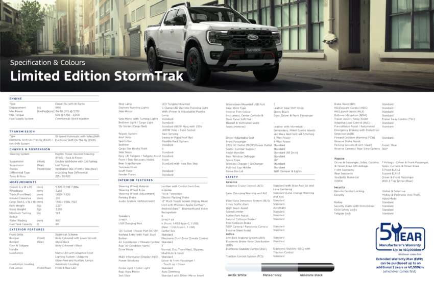 Ford Ranger Stormtrak dilancarkan di Malaysia – RM181,888, hanya 200-unit, lebih sporty dari Wildtrak 1772311