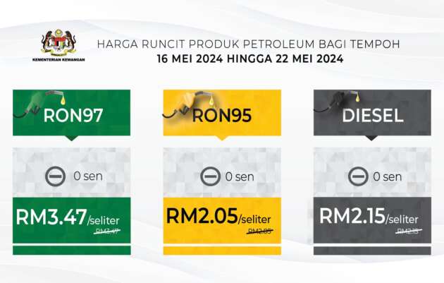 Harga minyak 16-22 Mei – Masih dikekalkan