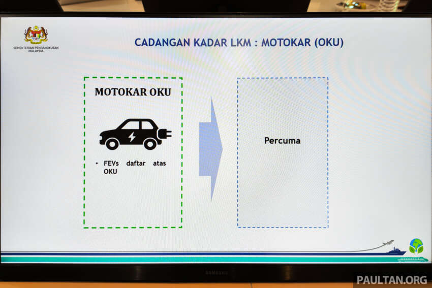 Struktur cukai jalan baharu bagi EV di M’sia bermula 2026 – lebih murah dari ICE; serendah RM40 setahun 1773633