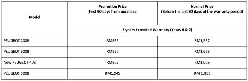 Peugeot Malaysia ubah waranti kereta baharu kepada 5-tahun, waranti 7-tahun kini pilihan tambahan 1776825