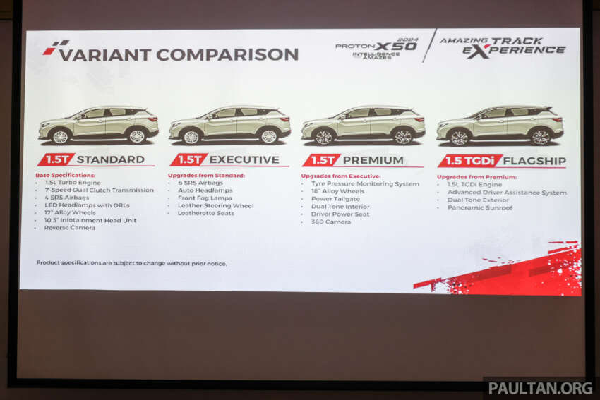 2024 Proton X50 RC launched – same looks, better 360 cam and NVH, still RM86k-RM113k, new RM7k discount 1773251