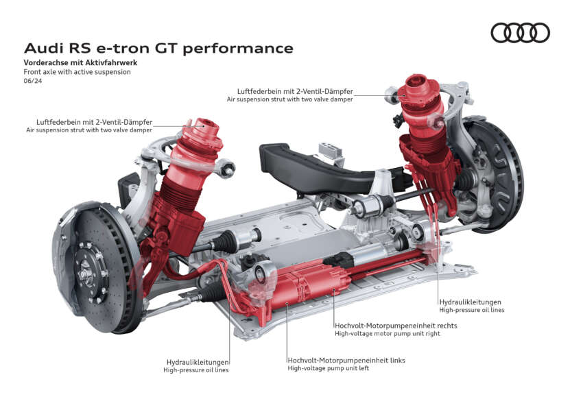 2025 Audi e-tron GT debuts – up to 609 km EV range; new 925 PS RS e-tron GT Performance variant 1777908