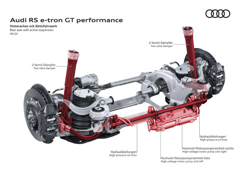 2025 Audi e-tron GT debuts – up to 609 km EV range; new 925 PS RS e-tron GT Performance variant 1777909