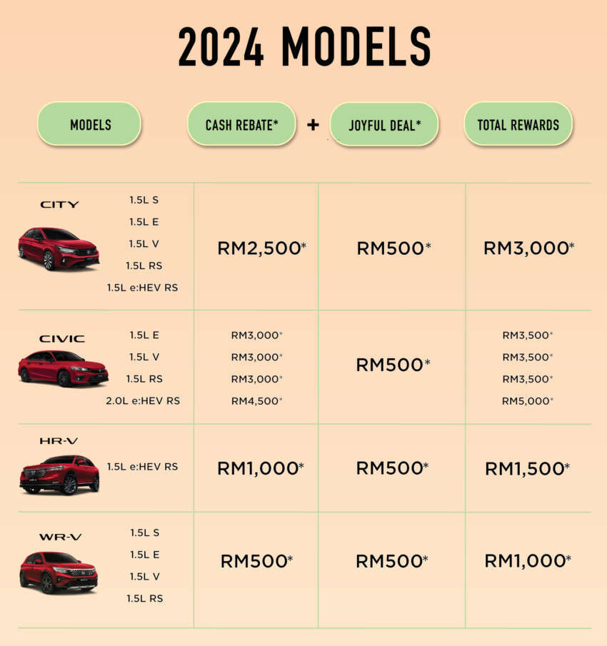 Honda Malaysia anjur promosi sepanjang Jun 2024 — diskaun hingga RM10k bagi model tahun 2023, 2024 1774389