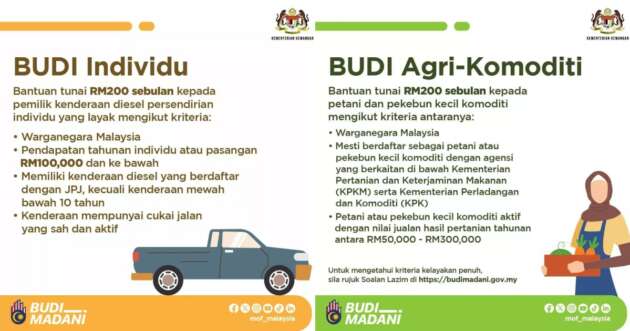 Drastic diesel price increase burdens the rakyat, Budi aid not enough to cover rising costs – Muhyiddin