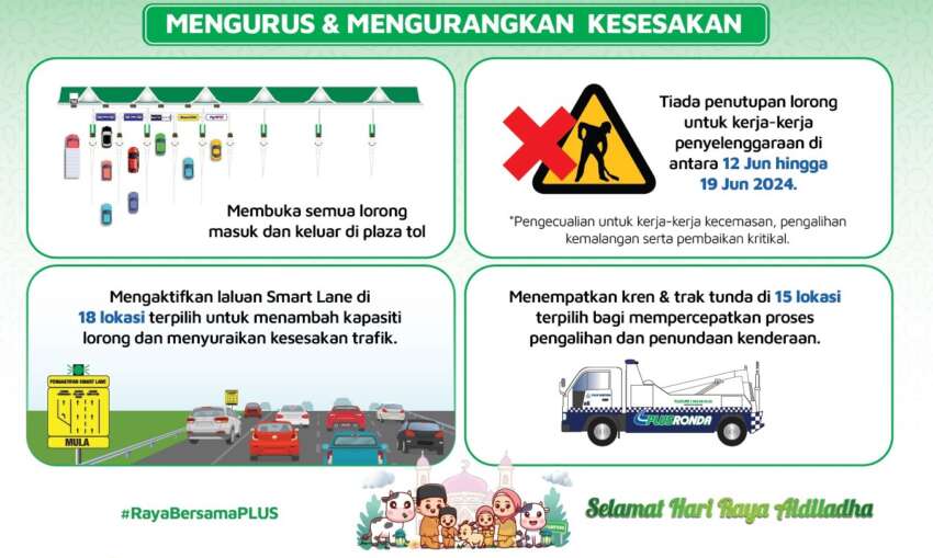 PLUS releases travel time advisory for Hari Raya Haji holidays in app, announces measures to manage jam 1777151