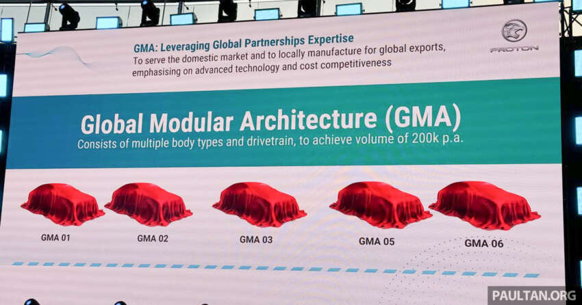 Proton Global Modular Architecture – GMA platform to base five new eMas models, including PHEV and EV 1776911