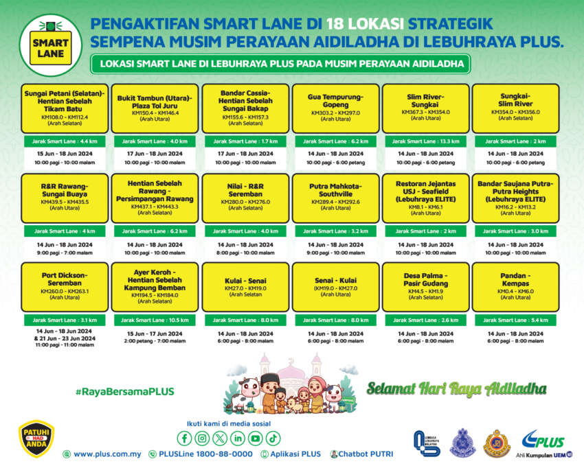 PLUS activates 18 SmartLane zones for Hari Raya Haji holiday period – legal use of highway emergency lane 1776974