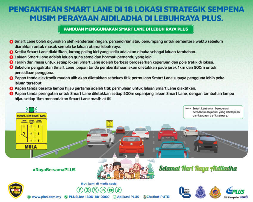 PLUS activates 18 SmartLane zones for Hari Raya Haji holiday period – legal use of highway emergency lane 1776976
