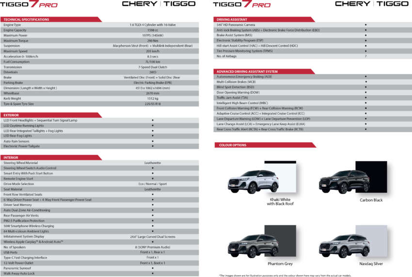Chery Tiggo 7 Pro 2024 dilancar di Malaysia – CKD, RM123,000, saingan Proton X70, 1.6T, 197 hp/290 Nm 1780243