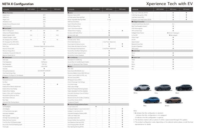 2024 Neta X launched in Malaysia – 3 variants; 163 PS; EV with up to 480 km NEDC range; fr RM120k-RM136k