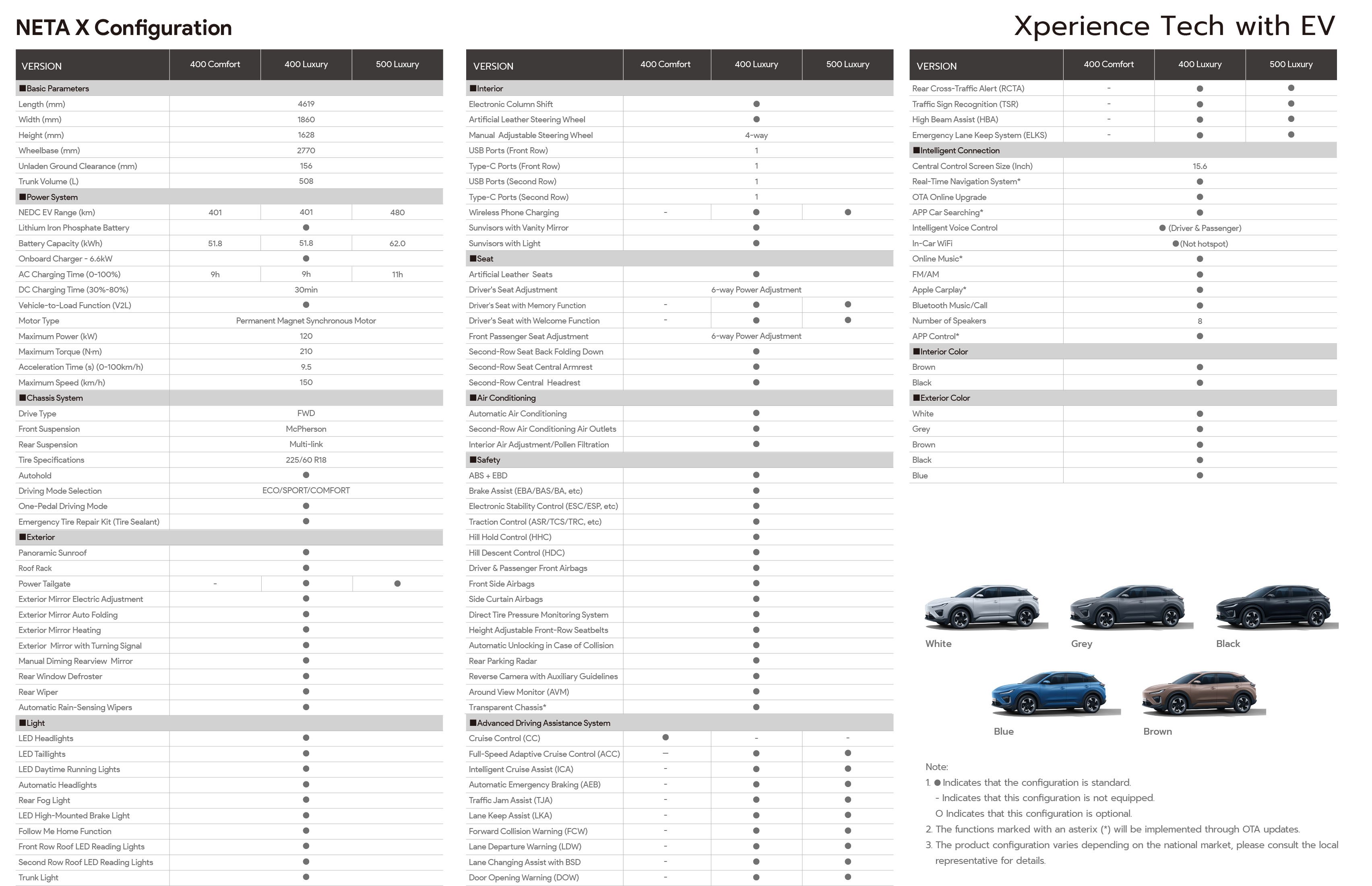 NETA-X Configuration leaflet