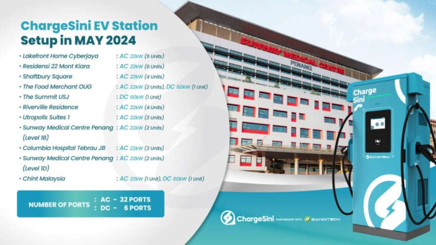 ChargeSini has over 750 EV charging points as of Q2 2024 – 300 new locations pending for installation 1790947