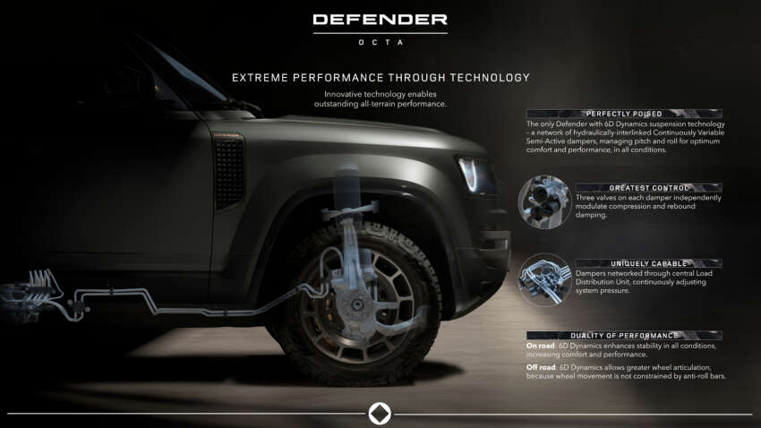 Land Rover Defender Octa debuts –  635 PS/750 Nm 4.4L biturbo V8, 6D suspension; ROI open in Malaysia 1785045
