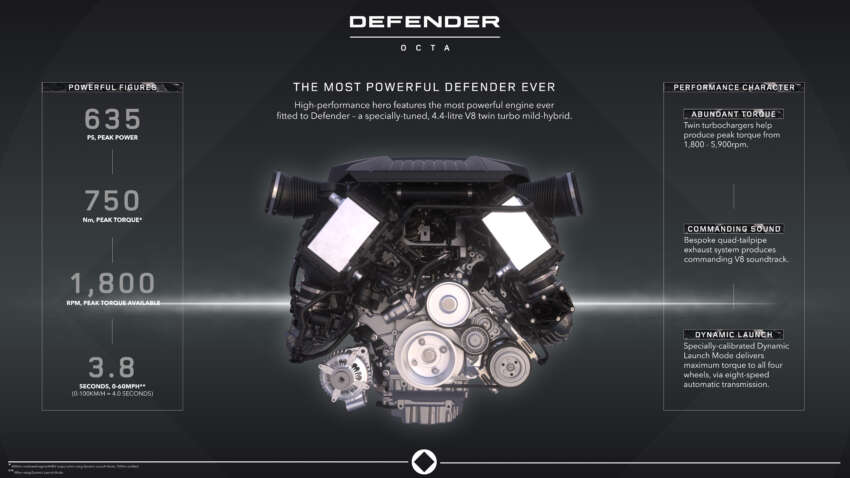 Land Rover Defender Octa debuts –  635 PS/750 Nm 4.4L biturbo V8, 6D suspension; ROI open in Malaysia 1785047