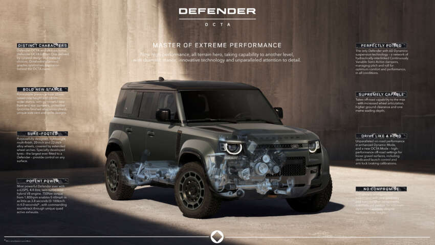Land Rover Defender Octa debuts –  635 PS/750 Nm 4.4L biturbo V8, 6D suspension; ROI open in Malaysia 1785049