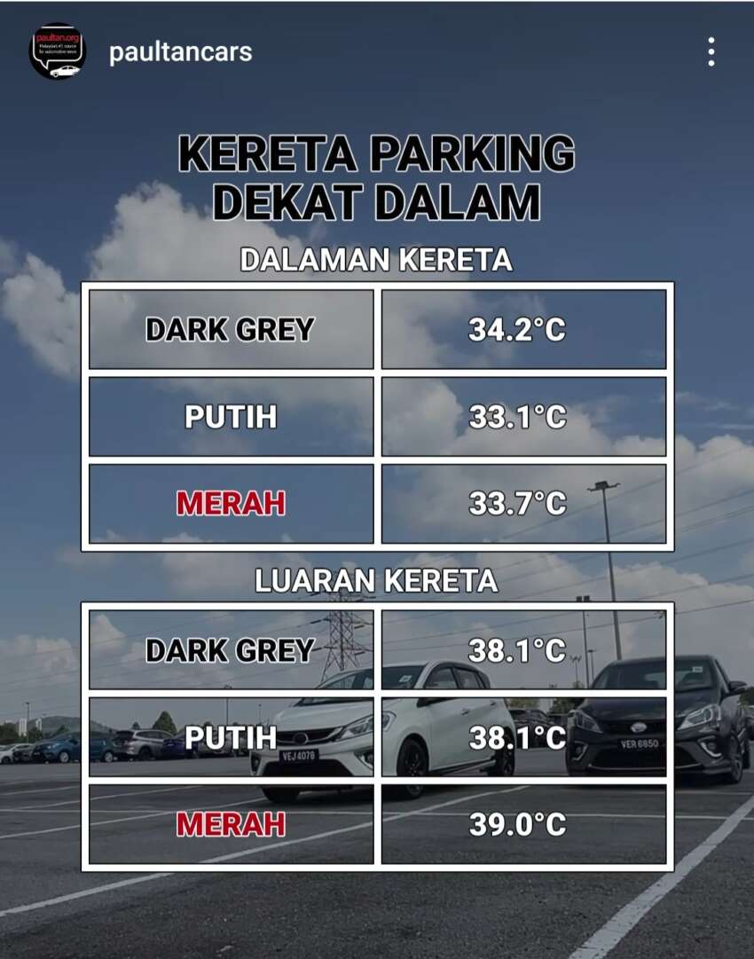 Do darker colours absorb more heat? We test it out with Perodua Myvis under the hot Malaysian sun 1783733