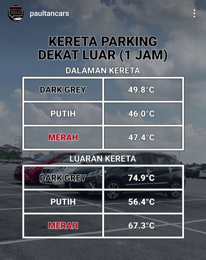 Do darker colours absorb more heat? We test it out with Perodua Myvis under the hot Malaysian sun 1783734