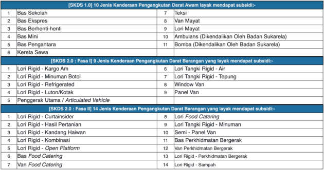 KPDN jumpa syarikat minyak bincang mekanisme pengeluaran kad fleet lebih cepat untuk subsidi diesel
