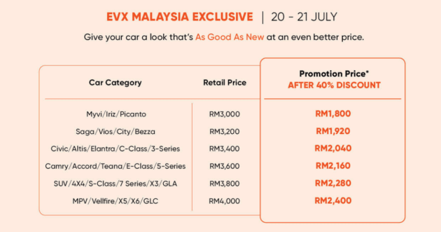 EVx 2024: Carro Care body & paint service – sign up at the event to respray your car from just RM1,800!