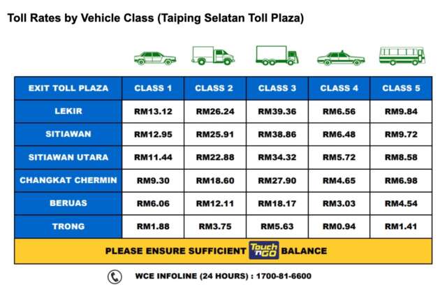 West Coast Expressway (WCE) Sec 11 toll collection starts July 24 – RM13.12 from Taiping Selatan to Lekir